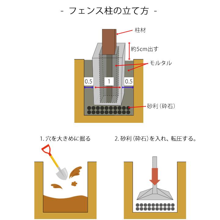 フェンス アルミ支柱 アムール アルミフェンス（ストライプ＆ボーダー） 専用支柱 H2100用 ※支柱のみ (5/18〜5/31セール)｜1128｜09