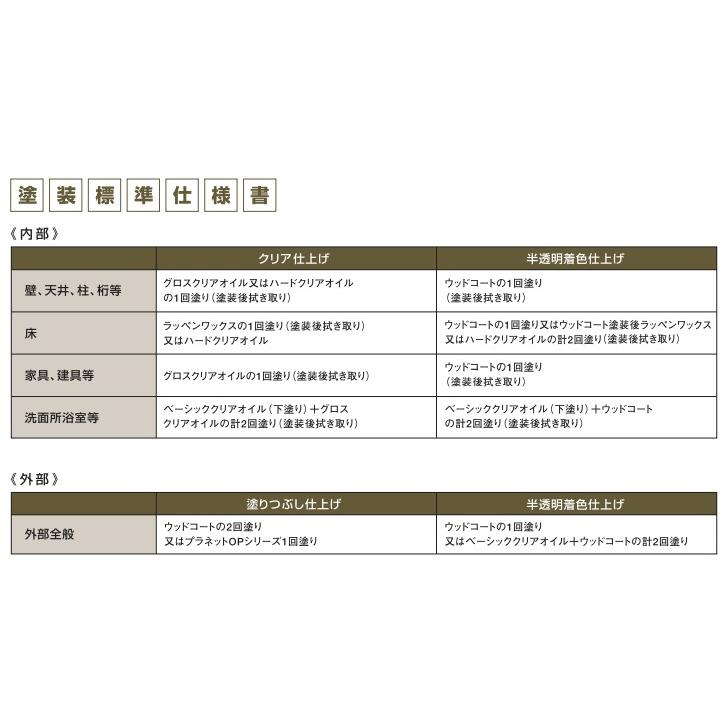 プラネットカラー ラッペンワックス 2.5L 床用クリアー 自然塗料