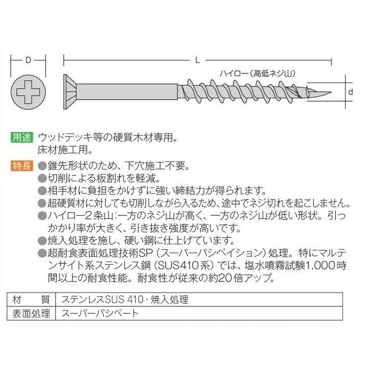 硬質木材用ビス 錐込隊長 4.5（径）×65（長さ）mm （250本入） ブロンズ色 [SUS410]｜1128｜03