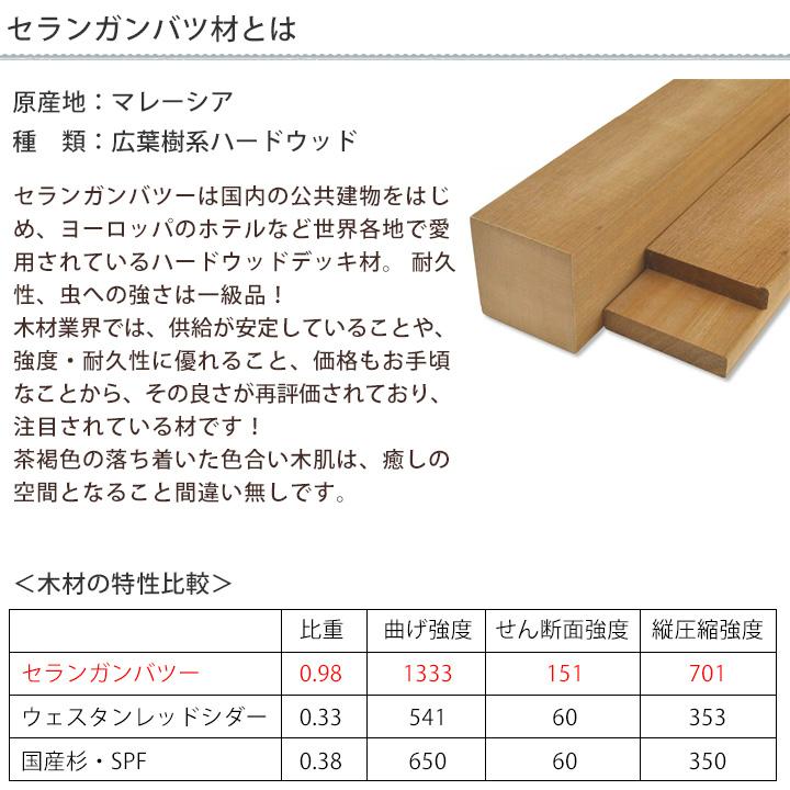 diy ルーバー セランガンバツ 目隠し 900×1200mm (約13kg)長持ちハードウッド 【かくし】