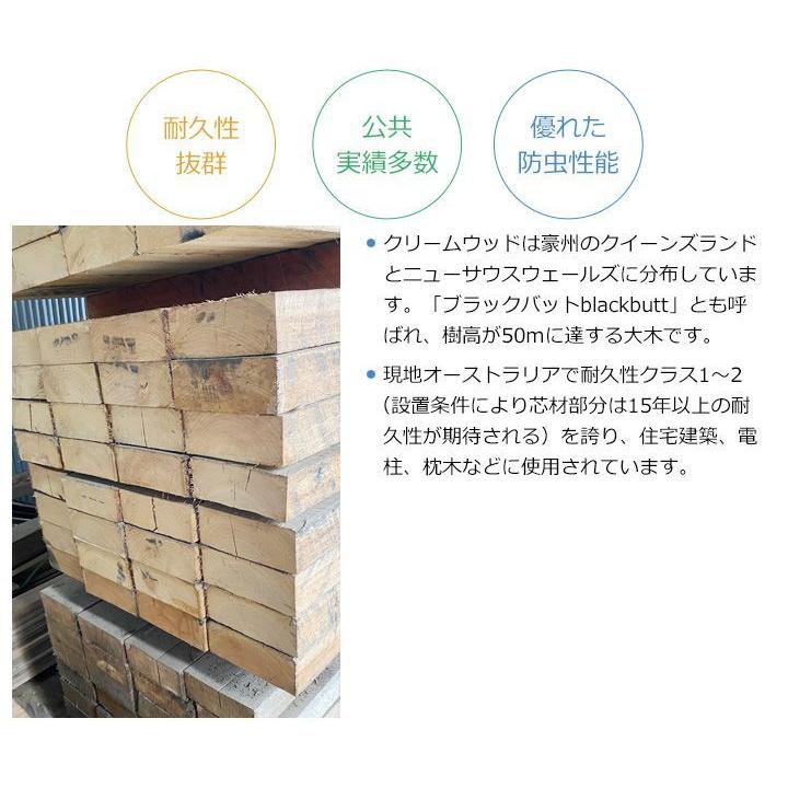 GW限定値下げ！10本合計での金額です。 枕木 4級品 送料別 ガーデニング GW限定値下げ！10本合計での金額です。 枕木 4級品 送料別