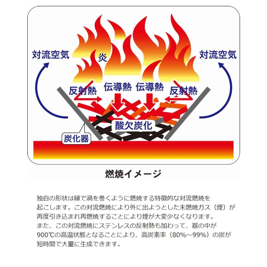 無煙炭化器 小型 家庭用 (M50) モキ製作所 MOKI 竹 剪定 焚き火 焼却器の画像