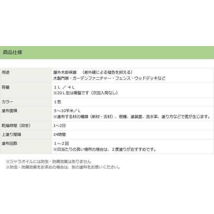 ウッドデッキ用 木材保護塗料 ジャラオイル 4リットル Pans0 005 ウッドデッキ エクステリア リーベ 通販 Yahoo ショッピング