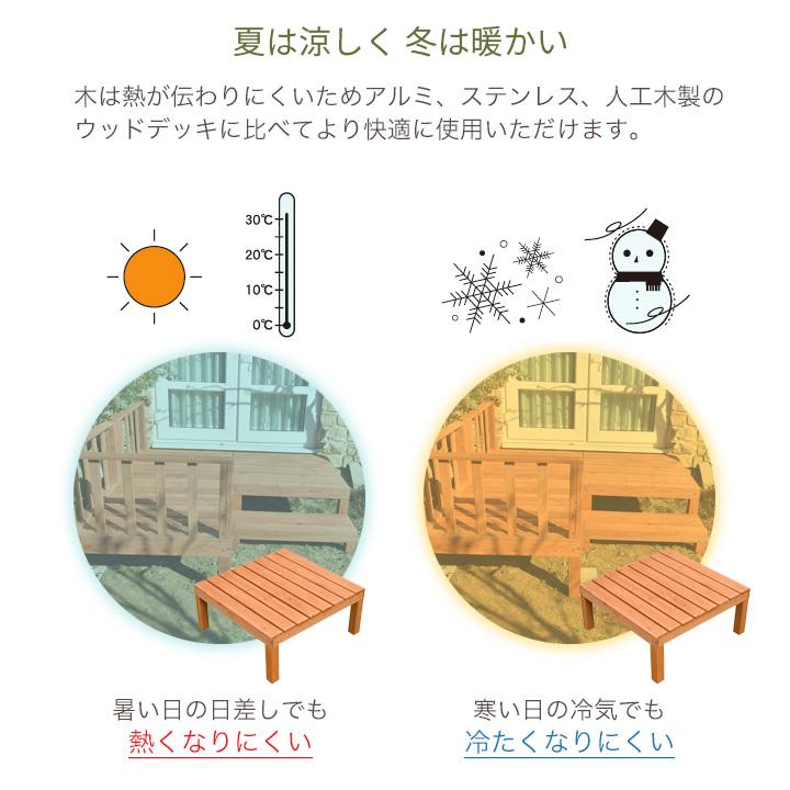 リーベ ウッドデッキ セット キット DIY 天然木 7点セット 0.75 リーベ ウッドデッキ セット キット DIY 天然木 7点セット 0.75