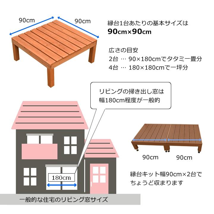 ウッドデッキ セット キット DIY 天然木 7点セット 0.75坪 ライトブラウン フェンス付き デッキテラス ガーデン 庭｜1128｜05