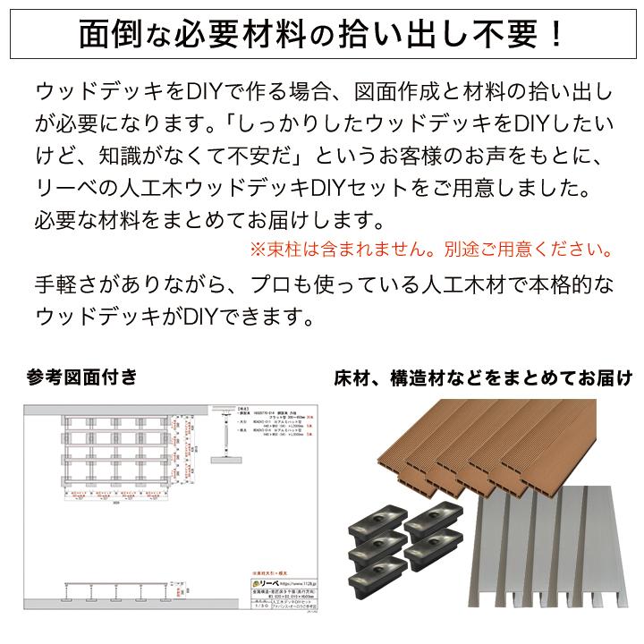 送料無料 DIYデッキキット 人工木 縦張り グレー アドバンスデッキ 基本セットの画像