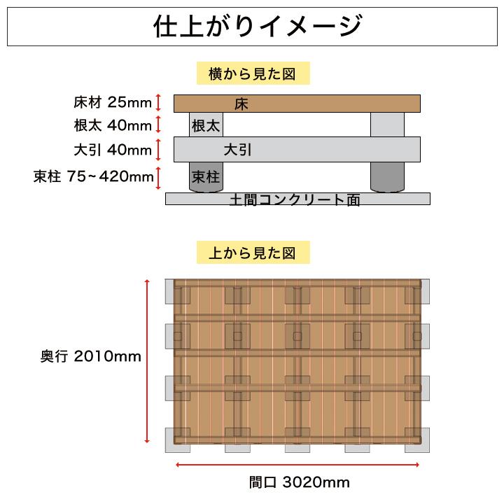 送料無料 DIYデッキキット 人工木 縦張り グレー アドバンスデッキ 基本セットの画像