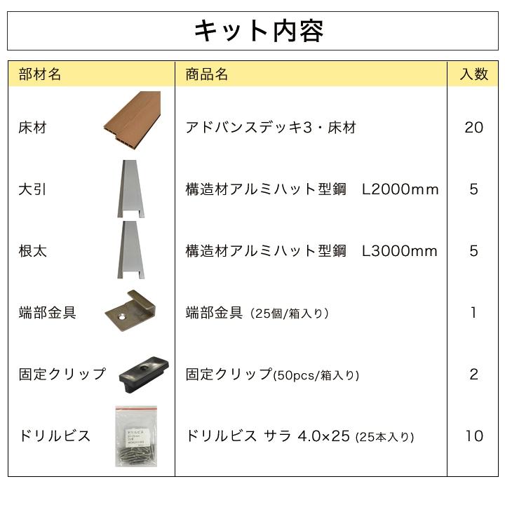 送料無料 DIYデッキキット 人工木 縦張り グレー アドバンスデッキ 基本セットの画像