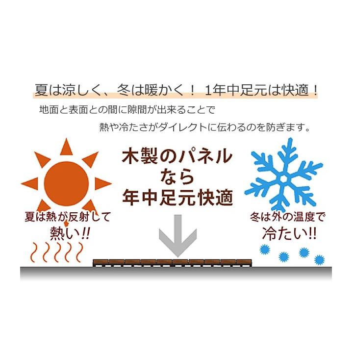 売れ筋がひ ウッドデッキ ウッドパネル 天然木 54枚セット アカシア製 ナチューレsp ベランダ ガーデン ウッドタイル おしゃれ Diy 庭 Supplystudies Com