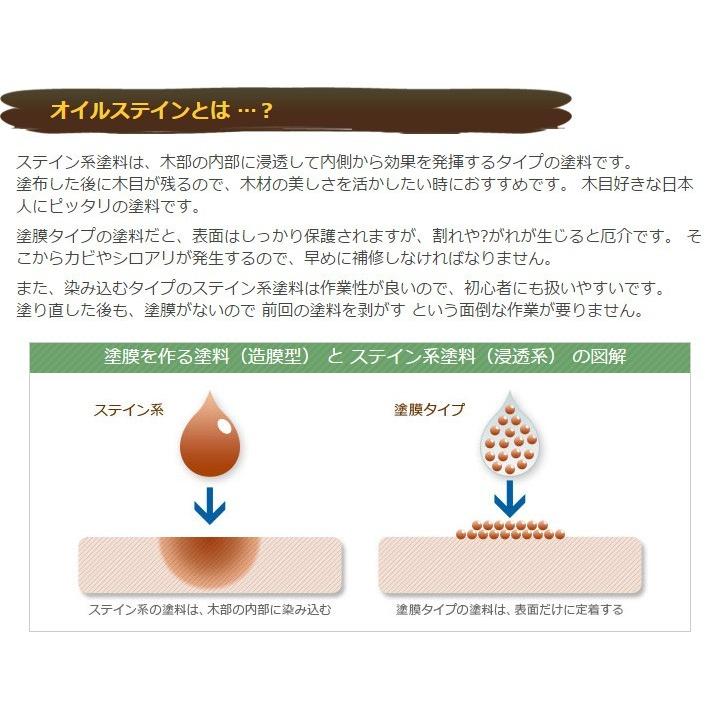 塗料 木材 油性 ウッドステインプロ 4L チーク 単品 塗料の種類は油性｜1128｜04