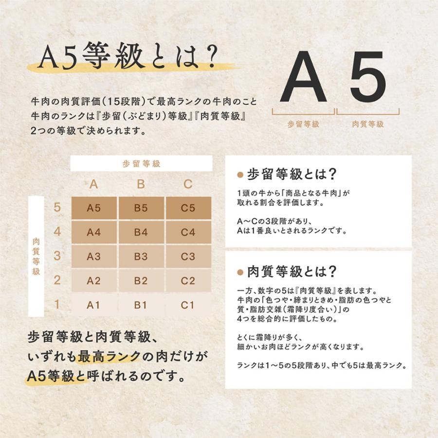 2024 ギフト 牛肉 最高級 黒毛和牛 A5等級 霜降り クラシタロース スライス 500g  肉 しゅぶしゃぶ 送料無料｜1129saison｜08