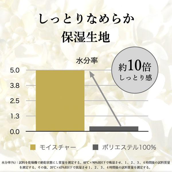 ミクロガード モイスチャー 掛け布団カバー シングル 150×210cm 防ダニ