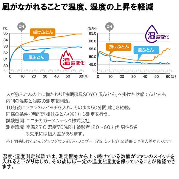 快眠寝具SOYO 風ふとん シングル ATEX アテックス 機能性寝具 夏布団 AX-BSA620bl｜1147kodawaru｜05