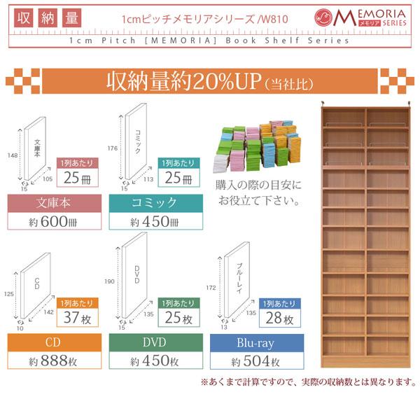 本棚 薄型オープン書棚 上置きSET 幅81cm 奥行16.5cm MEMORIA 棚板が1cmピッチで可動する自在な棚割り FRM-0101SET-JKの画像