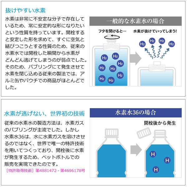【3冊セット】最強の水素術、地上最強の水素健康法、水素水とサビない身体 地上最強の水素健康法 - 水素は病気の主因である悪玉活性酸素を