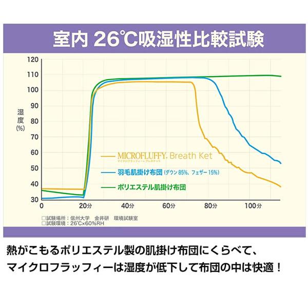 マイクロフラッフィー 肌掛けふとん ダブル ブランケット 布団 帝人 TEIJIN 洗濯可 春夏秋寝具｜1147kodawaru｜05