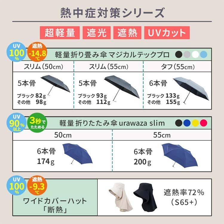 軽量 折りたたみ傘 3秒でたためる 晴雨兼用 男女兼用 55cm MURS55 日傘