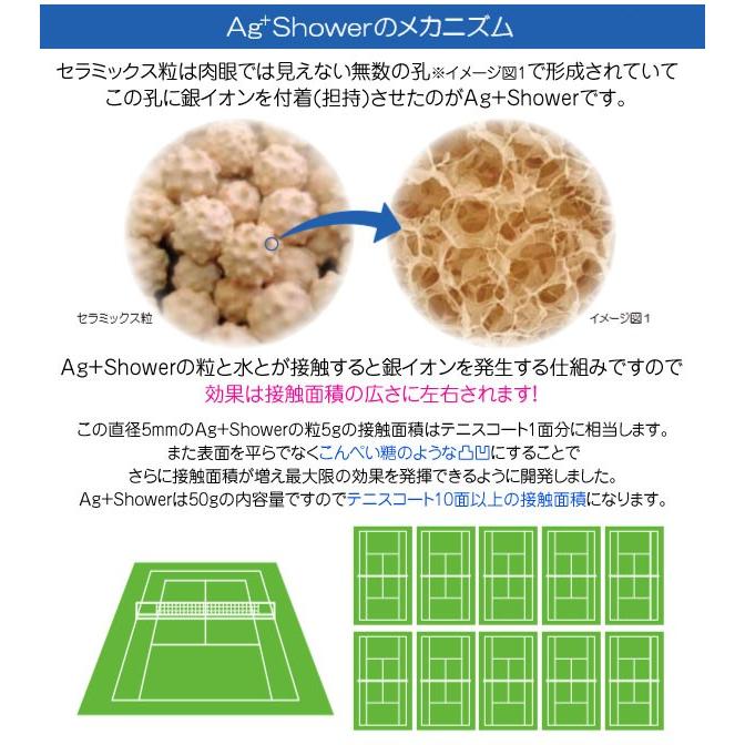 NEWエージープラスシャワー 花粉対策用 洗濯用抗菌剤 NEW Ag+Shower｜1147kodawaru｜03