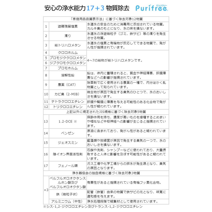 浄水器 ピュリフリー Purifree 据置型かんたん設置浄水器 PFAS 浄水器 ピュリフリー Purifree 据置型かんたん設置浄水器 PFAS