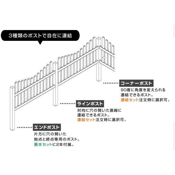 フェンス ホワイト バイナルフェンス 樹脂 PVC 幅200cm 高さ120cm 連結セット ブロック用 ルーテッドスカラップドピケット EXキャップ RSC1200B-EC/RSC1200B-EL