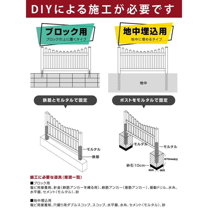 フェンス ホワイト バイナルフェンス 樹脂 PVC 幅200cm 高さ120cm 連結セット ブロック用 ルーテッドスカラップドピケット EXキャップ RSC1200B-EC/RSC1200B-EL