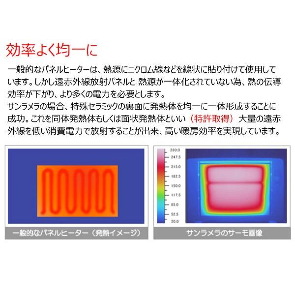 セラミックパネルヒーター 600W型 サンラメラヌーボー SL610型 4〜8畳 セーフティ機能付【正規販売店】｜1147kodawaru｜03