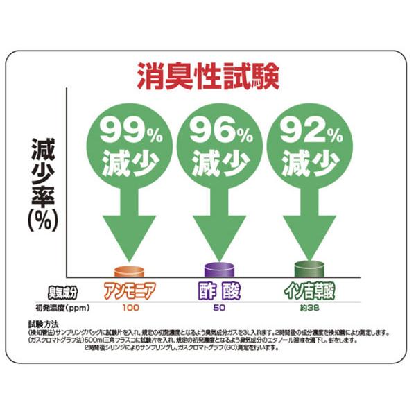 除湿剤 ソフトパックドライミニ 抗菌タイプ 24個組 テイジン 帝人 日本製 除湿 抗菌 繰り返し使える 湿気取り 湿気対策｜1147kodawaru｜06