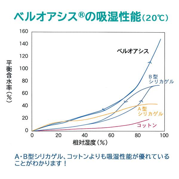 除湿剤 新ソフトパックドライ大 抗菌タイプ 4個組 テイジン 帝人 日本製 除湿 抗菌 繰り返し使える 湿気取り 湿気対策 |  | 04