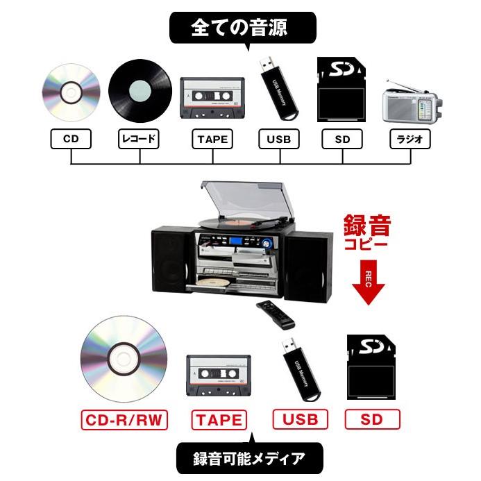 CD録音 CDコピー機能付き レコードプレーヤー USB SD デジタル録音 MP3対応 Wカセットマルチプレーヤー TCDR-3860WE｜1147kodawaru｜02