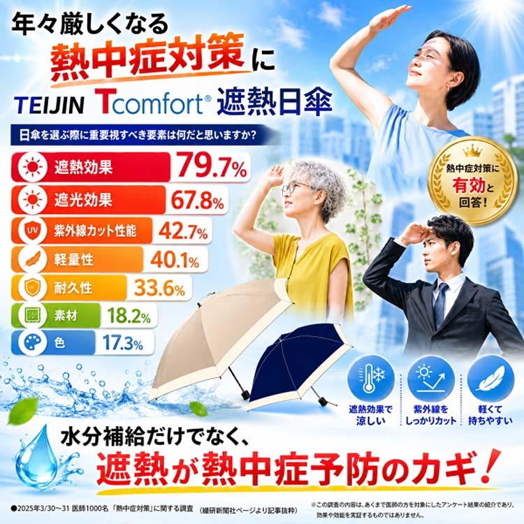 帝人 Tcomfort 遮熱日傘 遮熱パラソル 折りたたみ 完全遮光 晴雨兼用