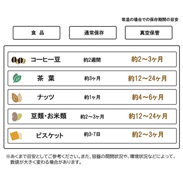 自動真空キャニスター 1.0L 自動スクエアタイプ Cielob セーロブ 自動で真空度をコントロール VAY1-P2｜1147kodawaru｜09