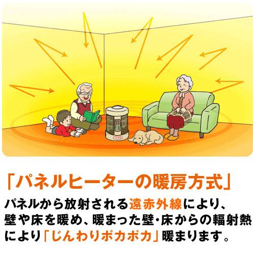 暖話室 1000型 暖房 特典 プログラムタイマー付 遠赤外線 パネルヒーター 談話室 アールシーエス 3年保証｜1147kodawaru｜03