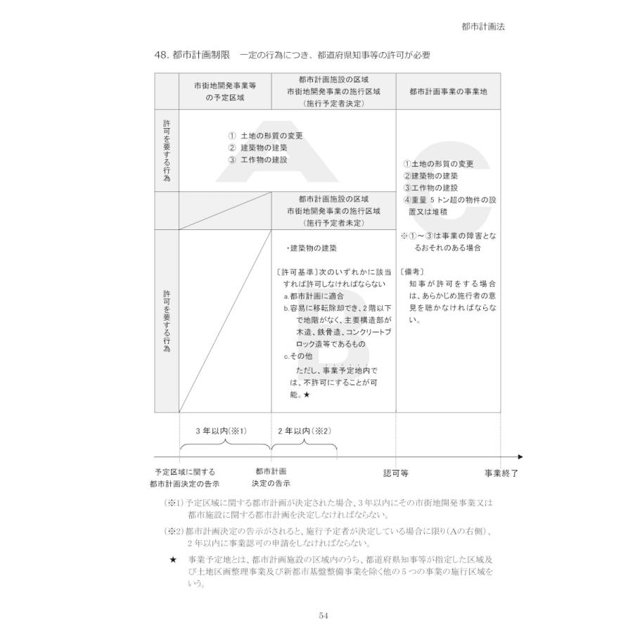 令和8年版 行政法規の解説書（上巻） : イレブンBOOK - 通販 - Yahoo