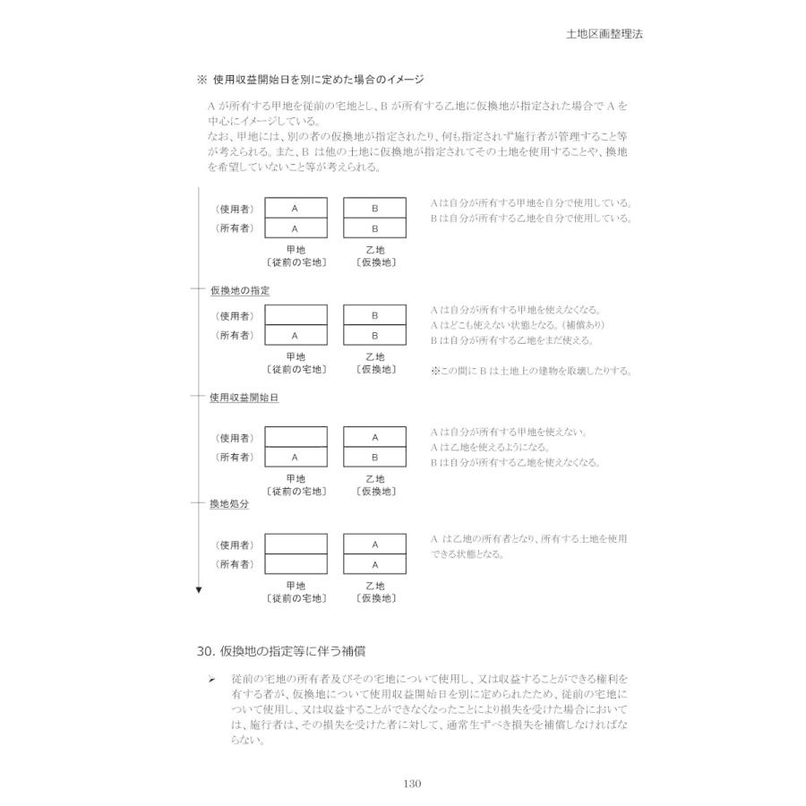 令和5年版　行政法規の解説書（上下巻セット）｜11book｜04