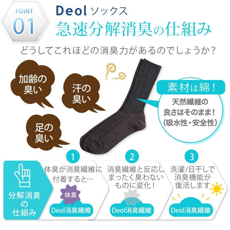消臭靴下 臭わない 防臭 臭くならない 臭い取る方法 足臭い 対策