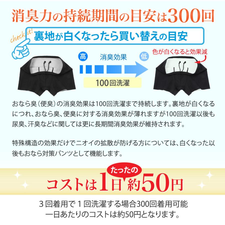 おなら 消臭 パンツ 過敏性 ニオイ臭わない 生理臭 便臭 ガス臭 尿臭を取る方法 │デオルガードパンツWOMEN 同サイズ３枚組の画像
