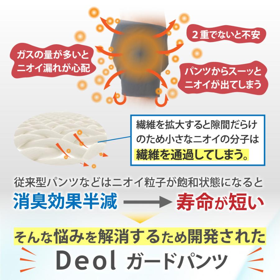 おなら 消臭 パンツ 過敏性 ニオイ臭わない 生理臭 便臭 ガス臭 尿臭を取る方法 │デオルガードパンツWOMEN 同サイズ３枚組の画像