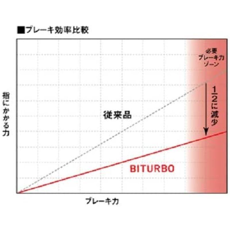 ダイワ(DAIWA) スピニングリール(レバーブレーキ) 19 シグナス 2500H-LBD (2019モデル) DAIWA スピニングリール レバーブレーキ シグナス 2500H LBD 2019モデル