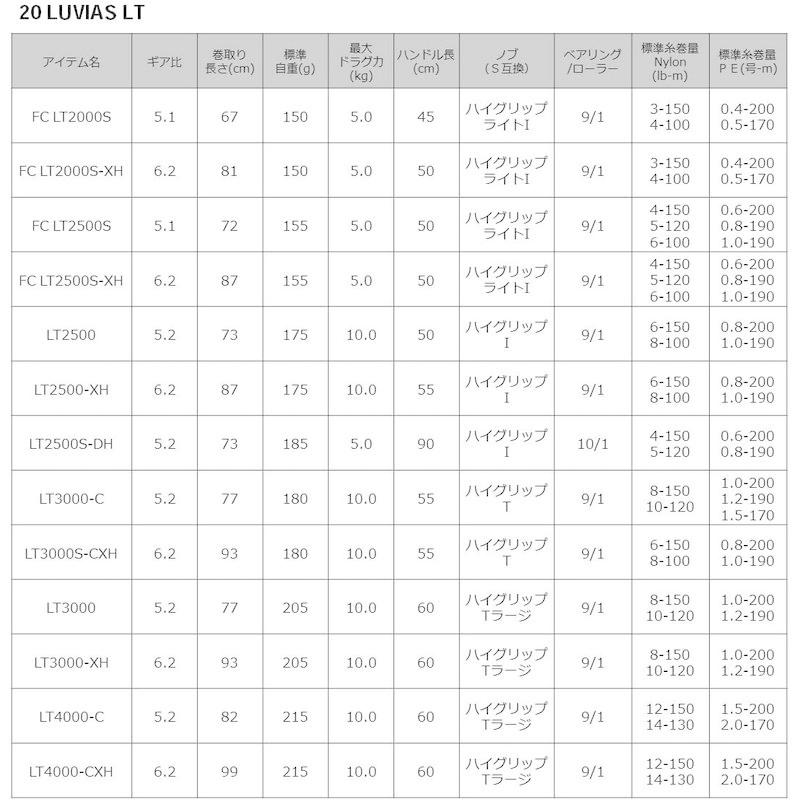 ダイワ(DAIWA) スピニングリール 20 ルビアス LT4000-CXH (2020モデル) DAIWA スピニングリール ルビアス LT4000 CXH 2020モデル