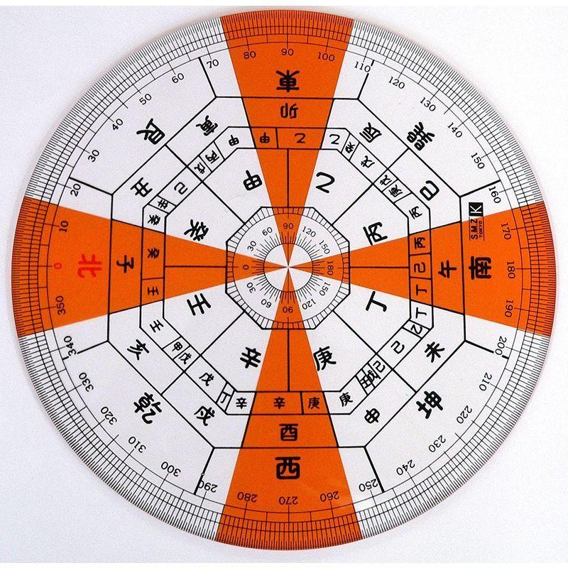 お得 方位分度器 S 418 １８ｃｍ全円分度器に東西南北 干支による方位を付した分度器です Materialworldblog Com