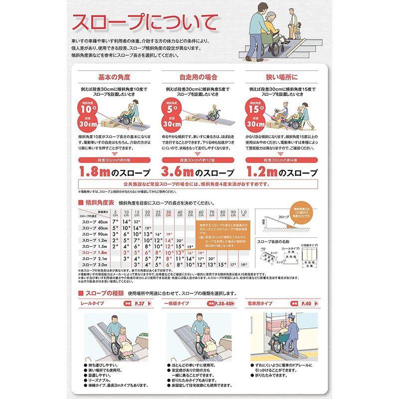 週末限定直輸入♪ シンエイテクノ ダイヤスロープFRP 70-135・140 70-135・140 DSF70-135・140 シンエイテクノ ダイヤスロープFRP 70-135・140(DSF70-135・140)