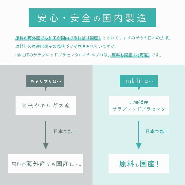 プラセンタ サプリメント 美容 北海道産 ラエンネック製法 送料無料