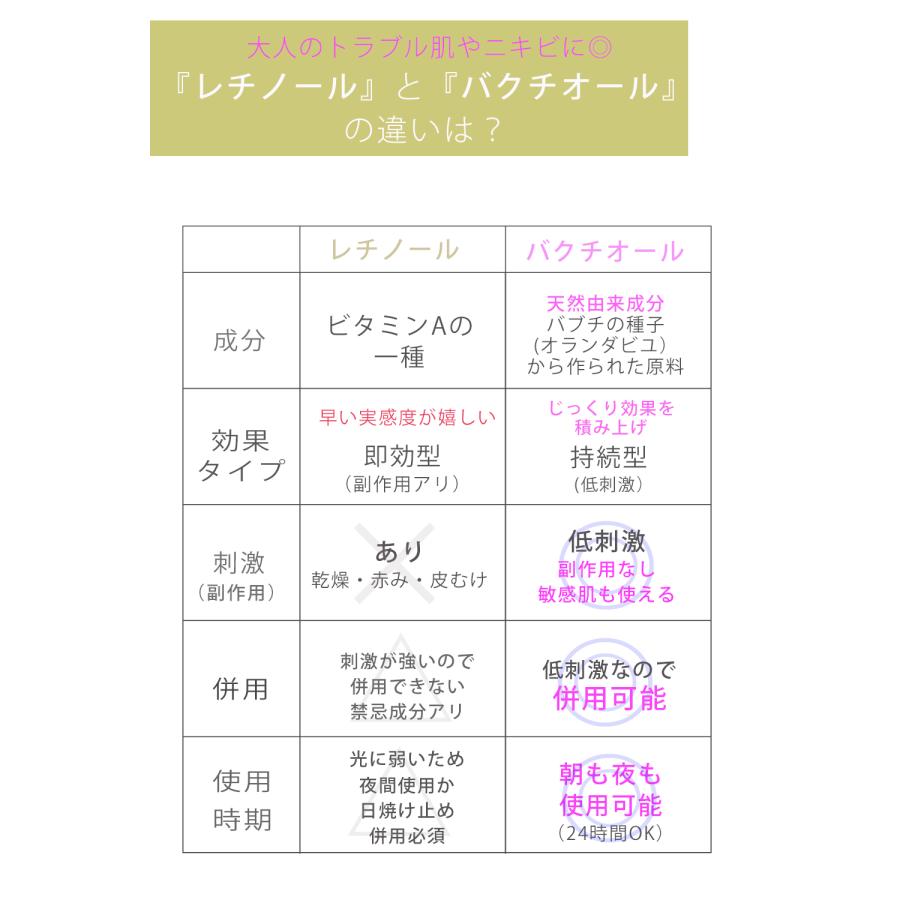 未開封　バクチスセラム　2本セット ink.（スキンケア） お得な2本セット 美容液 高濃度バクチオール