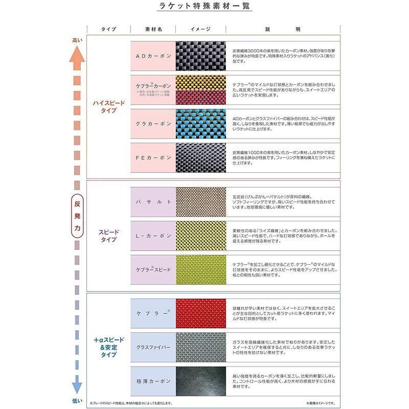 ニッタク(Nittaku) 卓球 ラケット アコースティックカーボン C ペンホルダー (中国式) 特殊素材入り NC-0179 ニッタク(Nittaku) NC-0179 U1306155286(11411円)