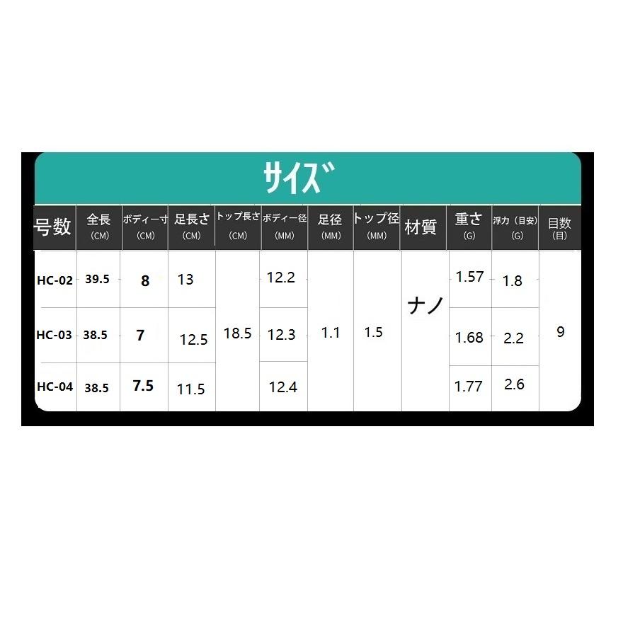 1本釣り浮き 9点灯 全長約38CM 電気ウキ 昼夜両用 へら浮き 釣り 1本釣り浮き 9点灯 全長約38CM 電気ウキ 昼夜両用 へら浮き 釣り