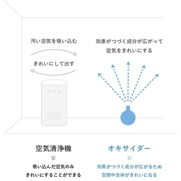 【送料無料\u0026即納！】【1箱・30個セット卸売り！】 オキサイダー 13畳で約3ヶ月 容量 180ｇ 二酸化塩素ゲル剤の画像