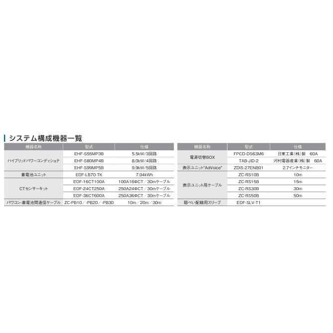 金額等交渉可! 】 ダイヤゼブラ 蓄電池 EIBS7 容量 7.04kWh パワコン 