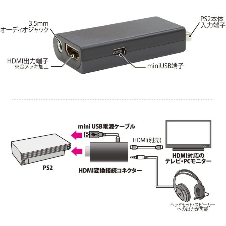 ＰＳ２　HDMI変換接続コネクター