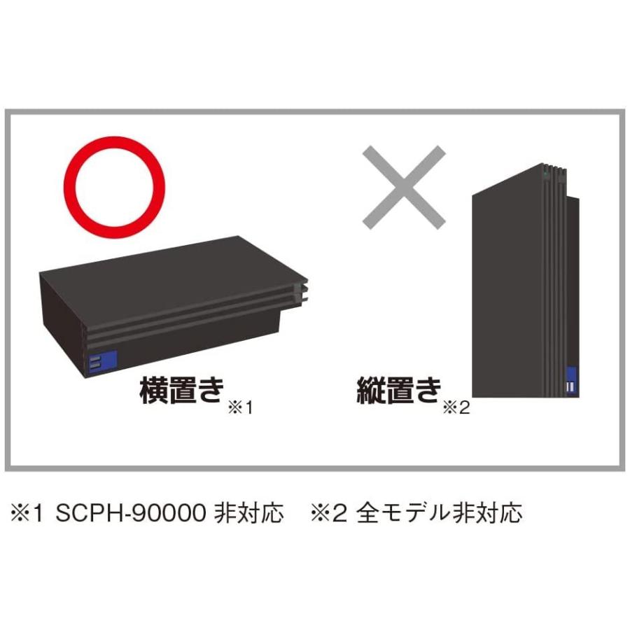 ＰＳ２　HDMI変換接続コネクター【新品】｜1932｜05
