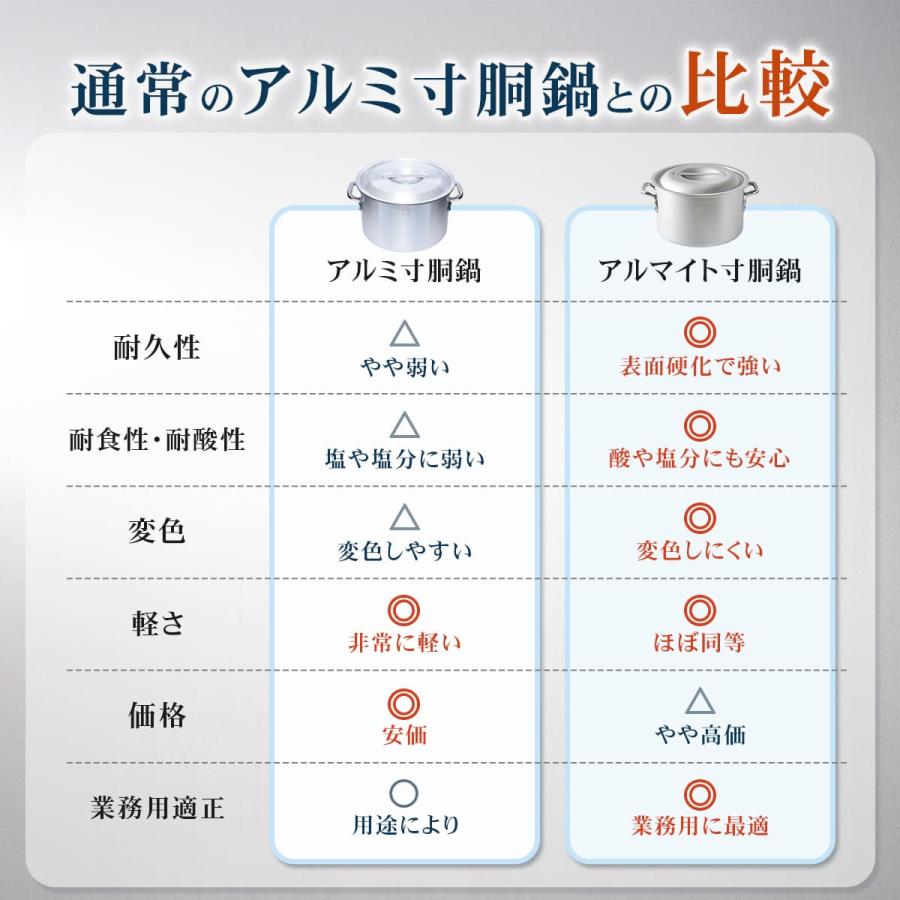 Thunder Group アルマイト加工アルミ寸胴鍋 IH対応 21〜41cm 全8サイズ 目盛り付き 蓋付き 業務用 両手鍋の画像